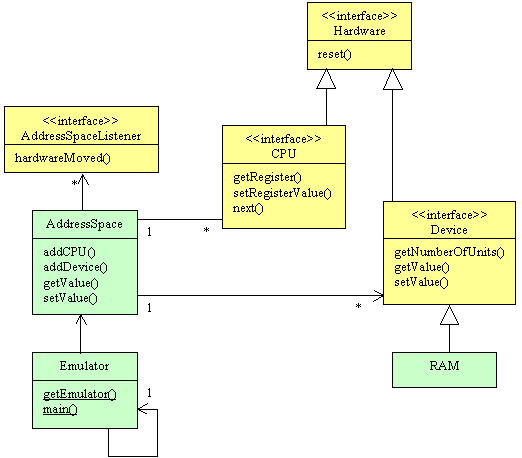 JFraCE class diagram