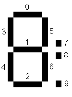 Indexing scheme